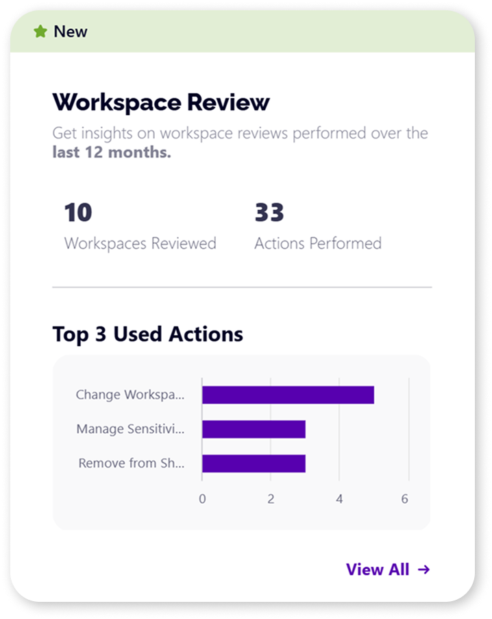 Workspace-reviews