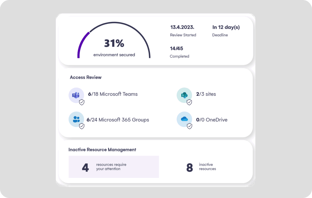 Syskit Point Access Reviews automation