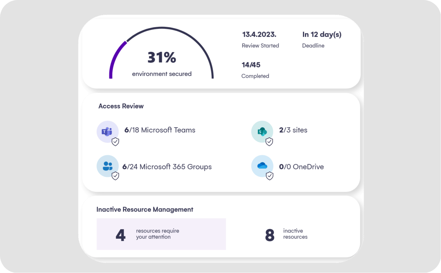 Syskit Point M365 Access Reviews dashboard