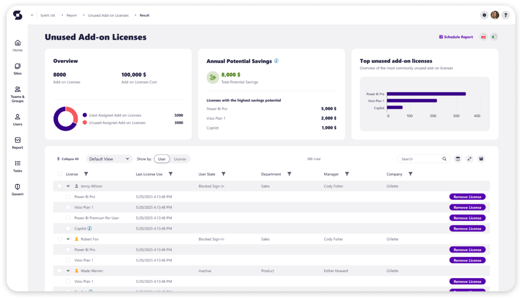 Unused add-in licenses