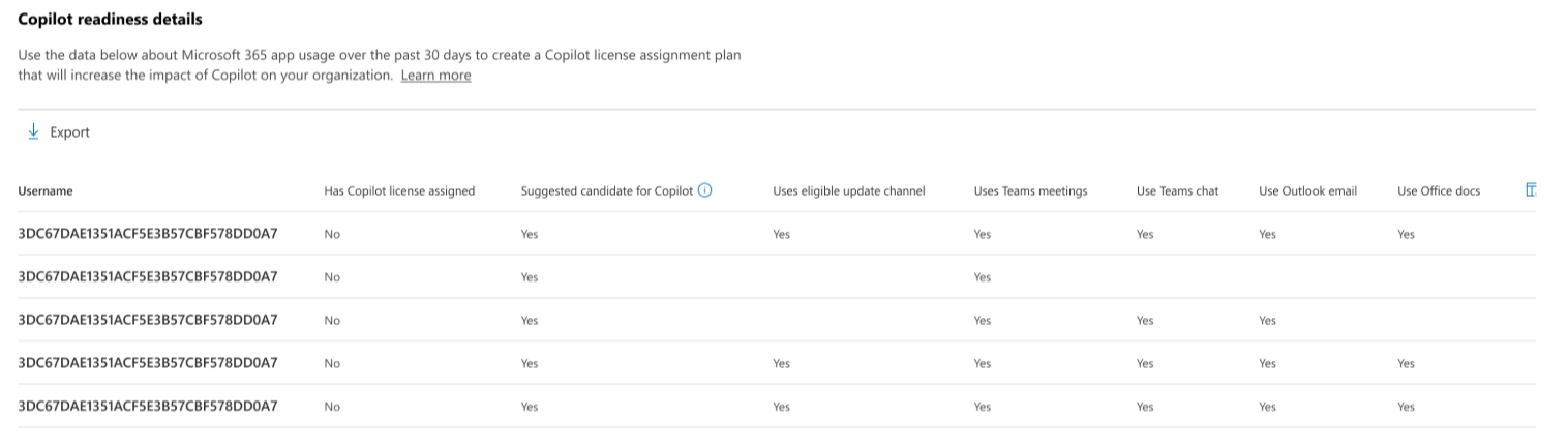 M365 admin center’s Copilot readiness report