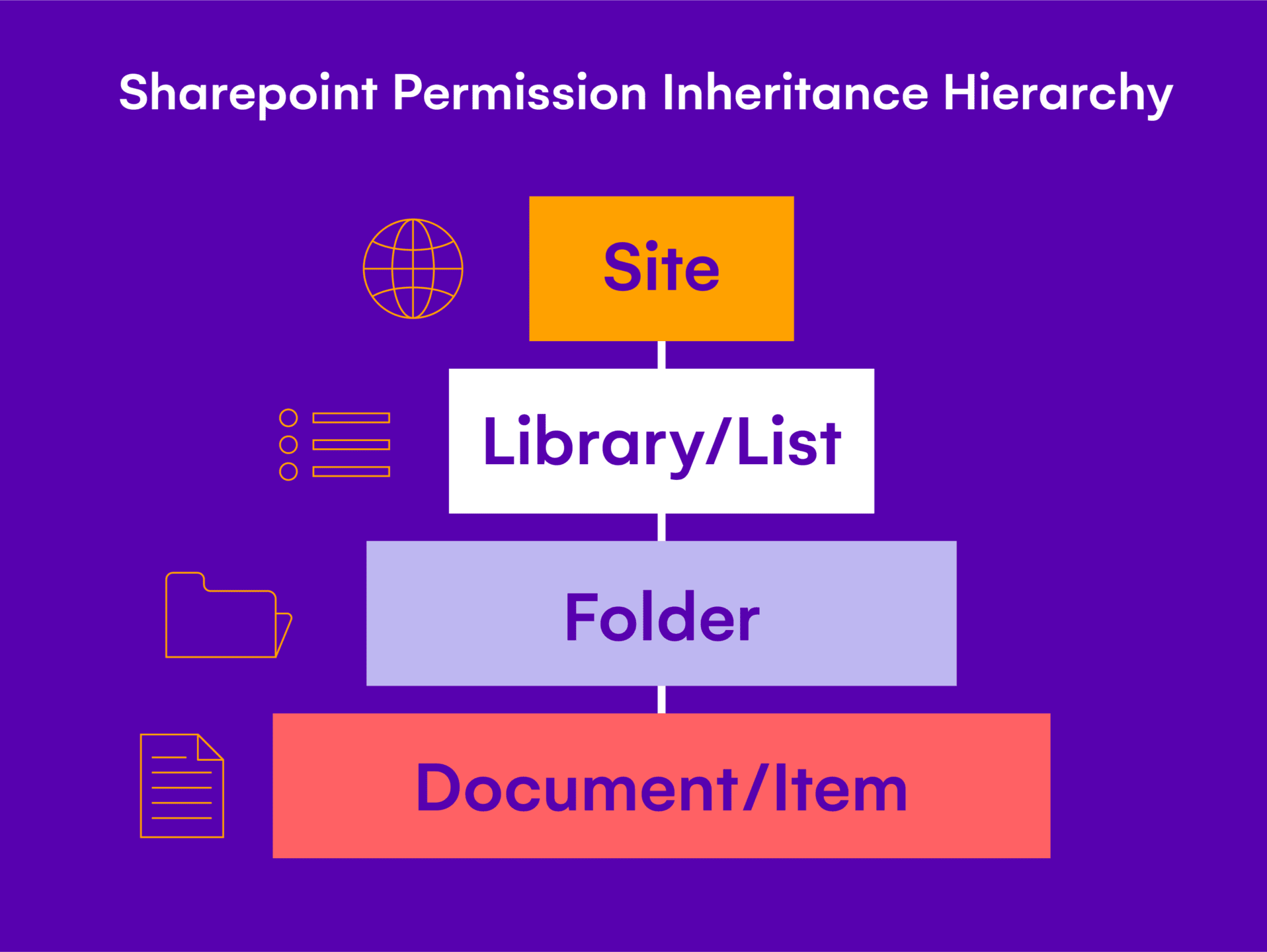 sharepoint-permissions-hierachy