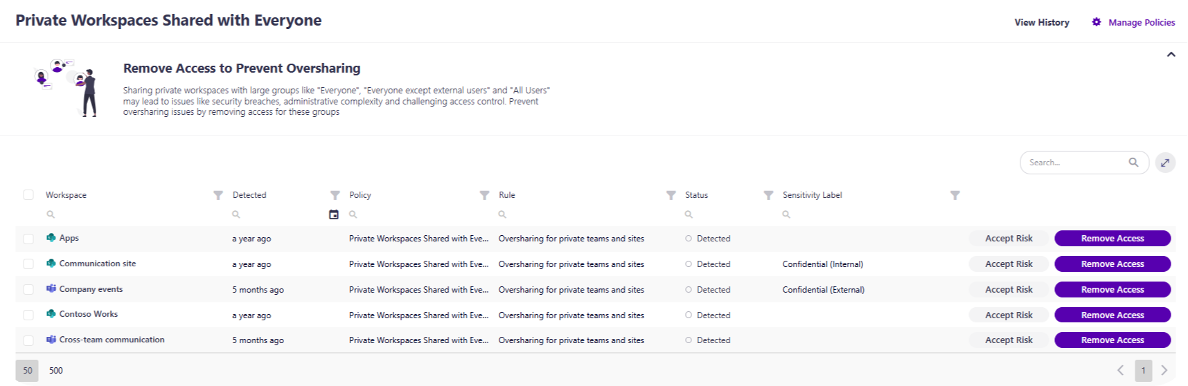 Syskit Point dashboard for private workspaces shared with anyone