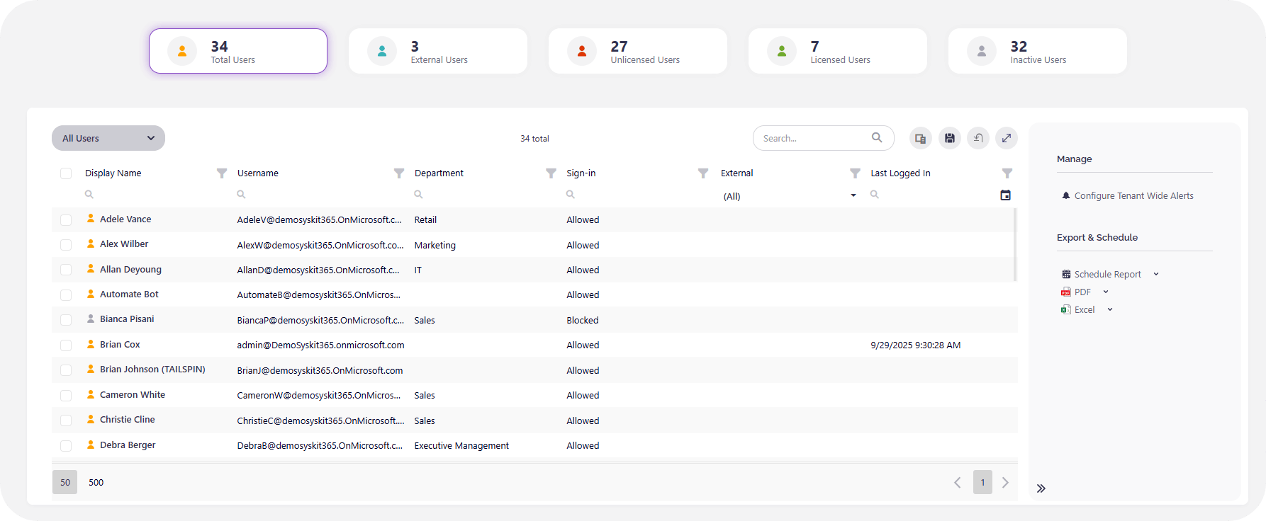 Syskit Point user dashboard
