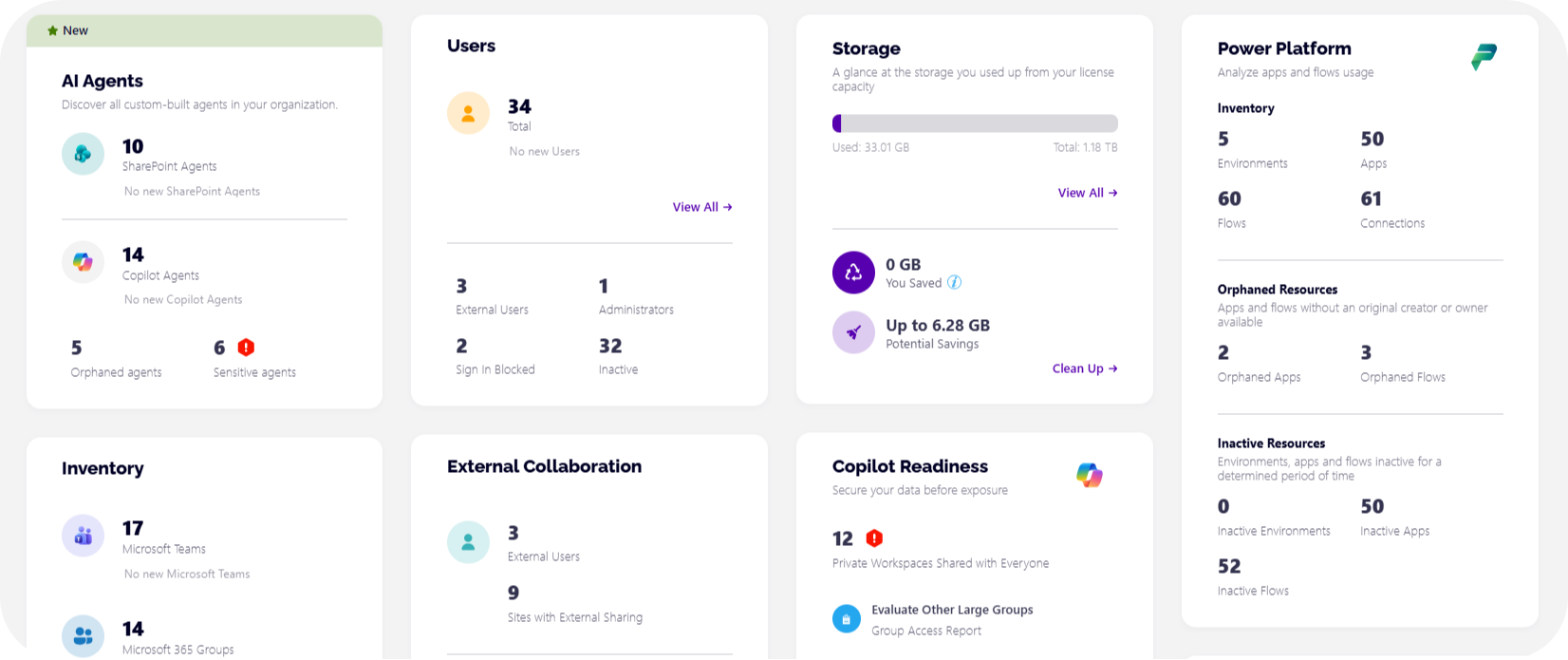 Syskit Point workspace overview