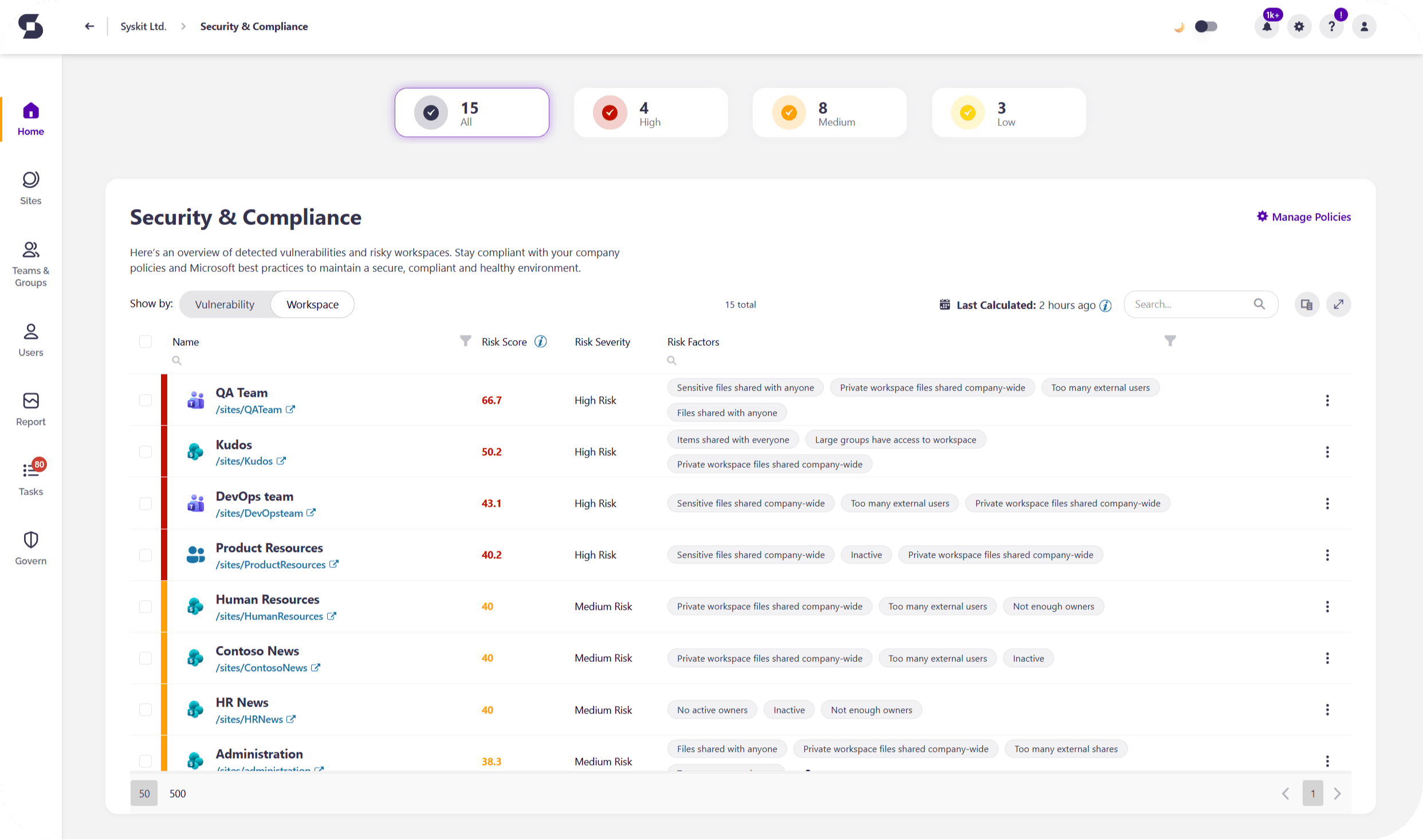 Syskit Point Security & Compliance dashboard