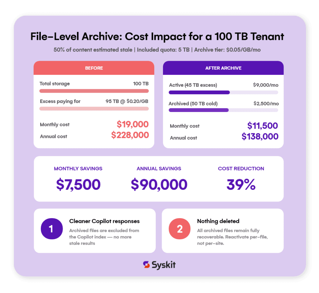 M365 File-level archive