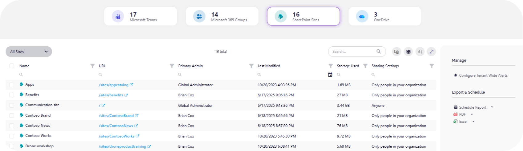 Syskit Point Sites dashboard