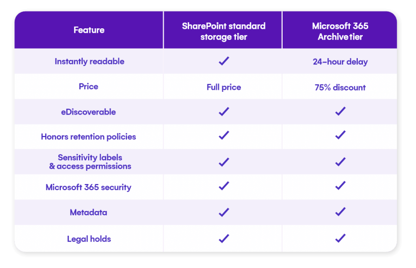 microsoft 365 pricing table