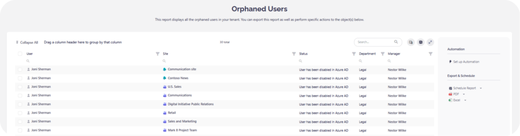 Syskit Point orphaned users report
