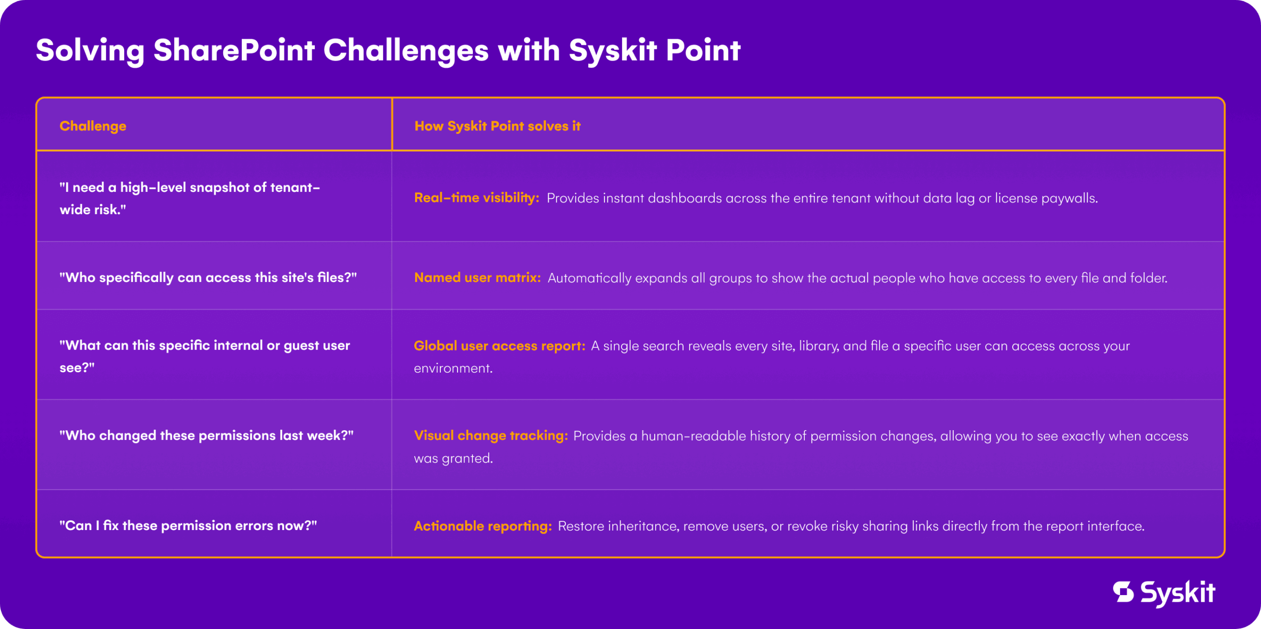 How Syskit Point solves SharePoint challenges