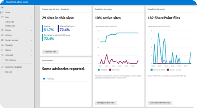 SharePoint usage dashboard for inactive sites