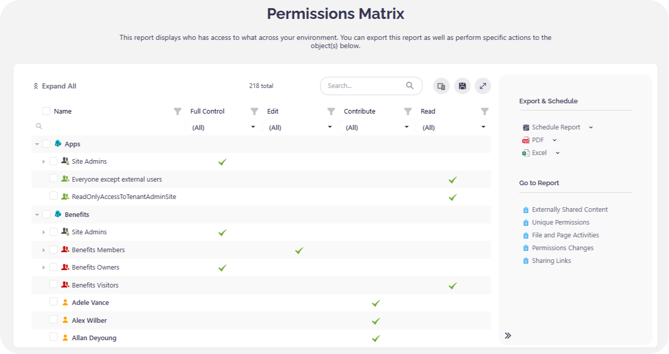 Syskit Point Permissions Dashboard