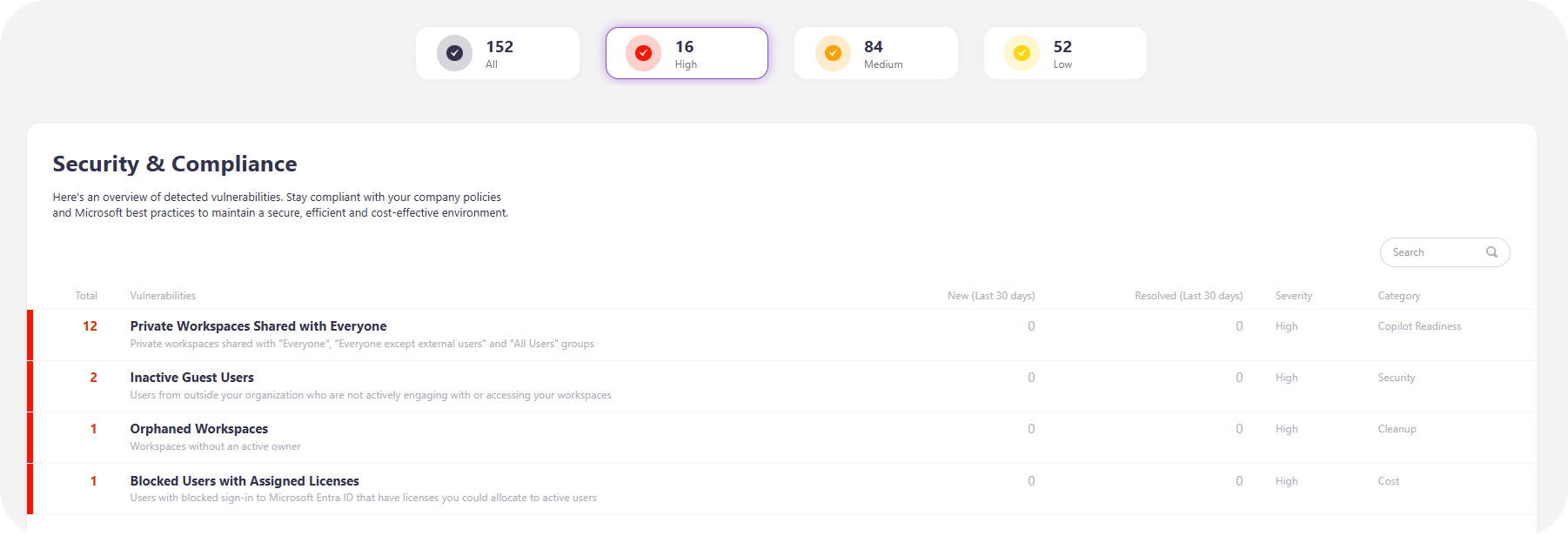 Syskit Point Security & Compliance dashboard