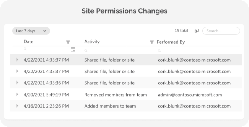 Syskit Point Site Permissions Changes dashboard