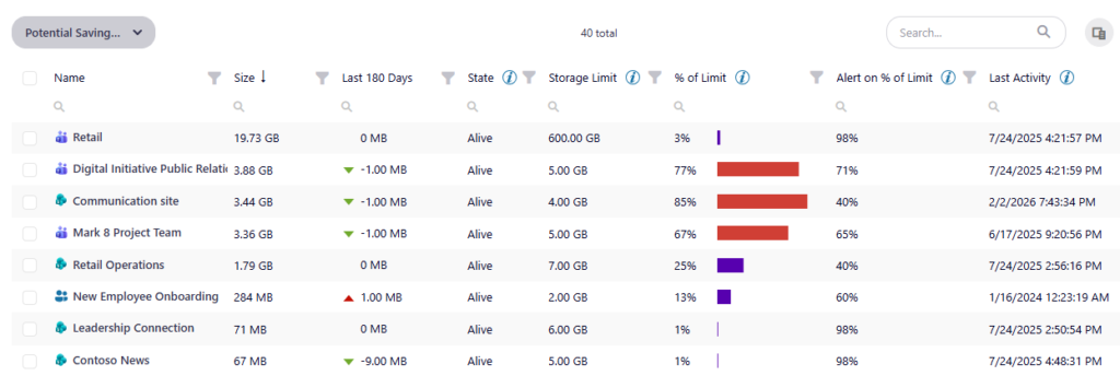 Syskit Point potential storage savings tile