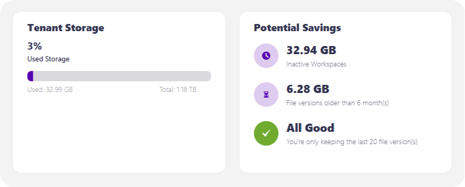 Syskit Point storage overview