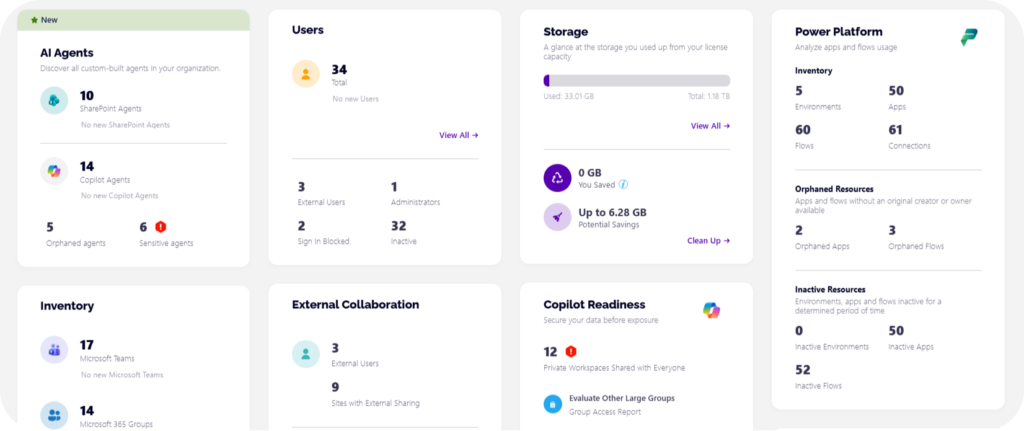 Syskit Point workspace overview