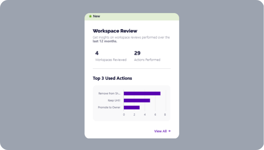 Syskit Point Workspace Reviews tile